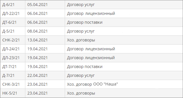 Автоматическая нумерация